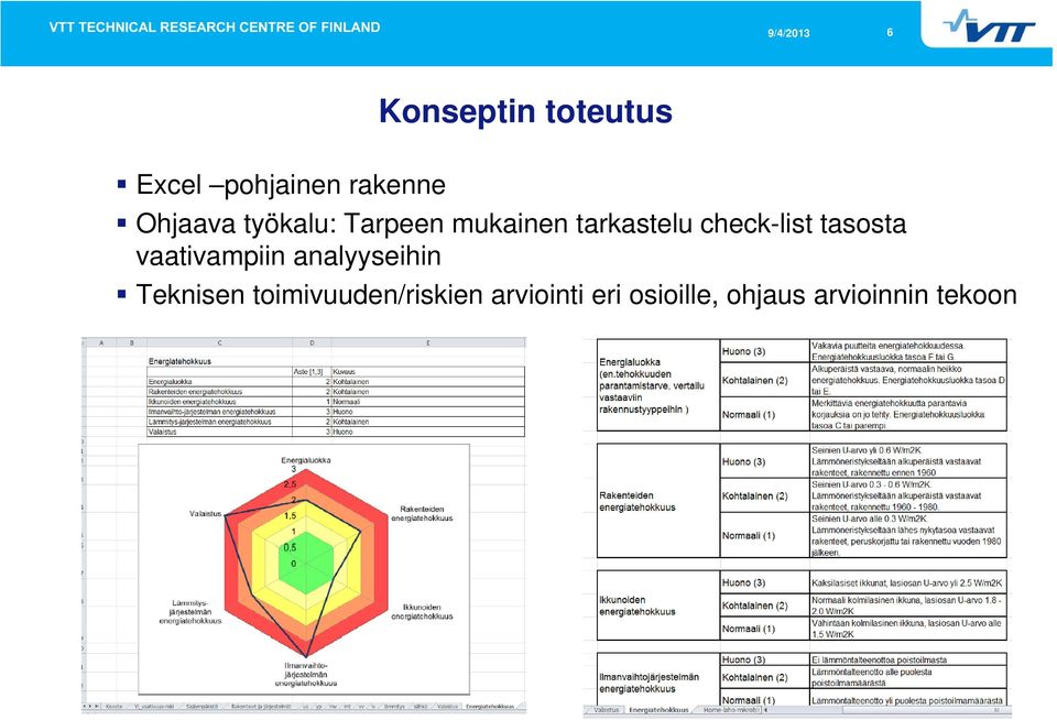 tasosta vaativampiin analyyseihin Teknisen