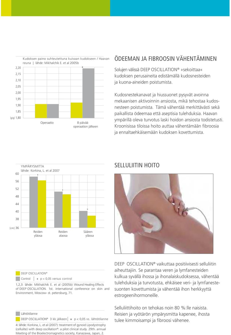 perusaineita edistämällä kudosnesteiden ja kuona-aineiden poistumista. Kudosnestekanavat ja hiussuonet pysyvät avoinna mekaanisen aktivoinnin ansiosta, mikä tehostaa kudosnesteen poistumista.