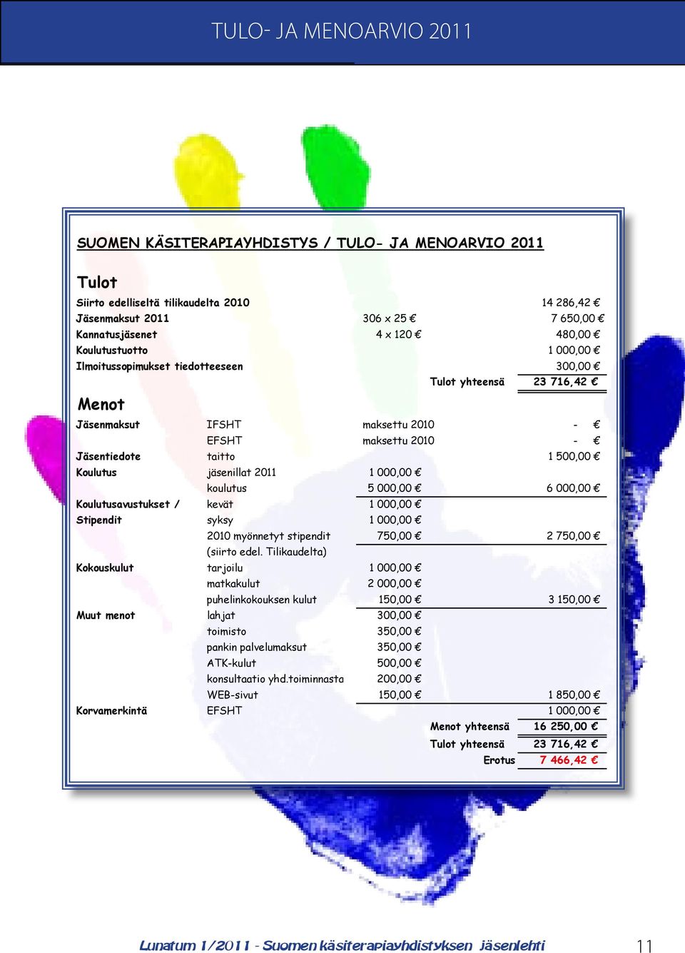 2011 1 000,00 koulutus 5 000,00 6 000,00 Koulutusavustukset / kevät 1 000,00 Stipendit syksy 1 000,00 2010 myönnetyt stipendit 750,00 2 750,00 (siirto edel.