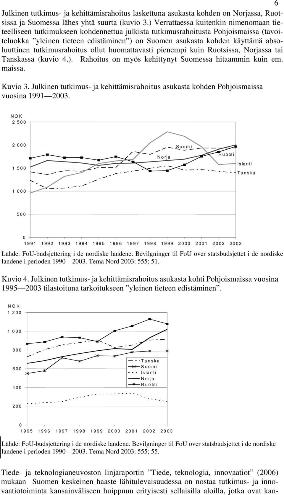 absoluuttinen tutkimusrahoitus ollut huomattavasti pienempi kuin Ruotsissa, Norjassa tai Tanskassa (kuvio 4.). Rahoitus on myös kehittynyt Suomessa hitaammin kuin em. maissa. Kuvio 3.