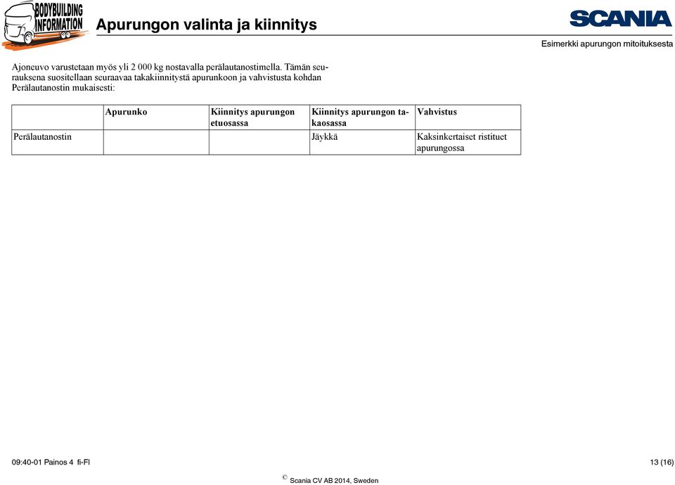 Tämän seurauksena suositellaan seuraavaa takakiinnitystä apurunkoon ja vahvistusta kohdan