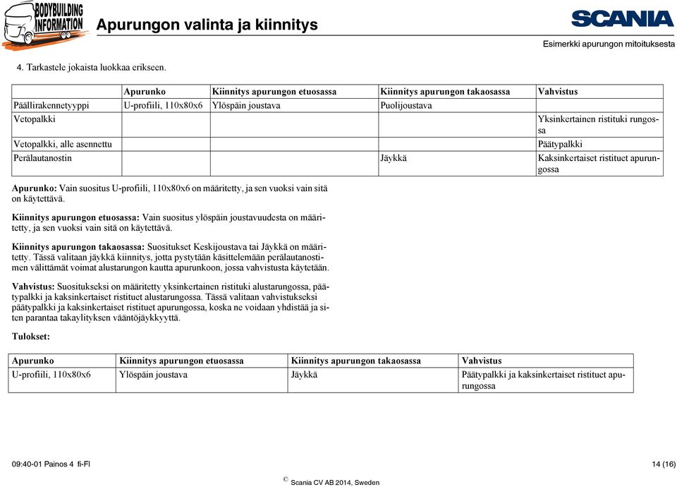 Päätypalkki Perälautanostin Jäykkä Kaksinkertaiset ristituet apurungossa Apurunko: Vain suositus U-profiili, 110x80x6 on määritetty, ja sen vuoksi vain sitä on käytettävä.