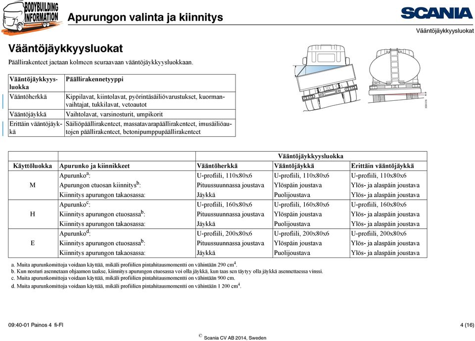 varsinosturit, umpikorit Säiliöpäällirakenteet, massatavarapäällirakenteet, imusäiliöautojen päällirakenteet, betonipumppupäällirakenteet 338 016 Vääntöjäykkyysluokka Käyttöluokka Apurunko ja