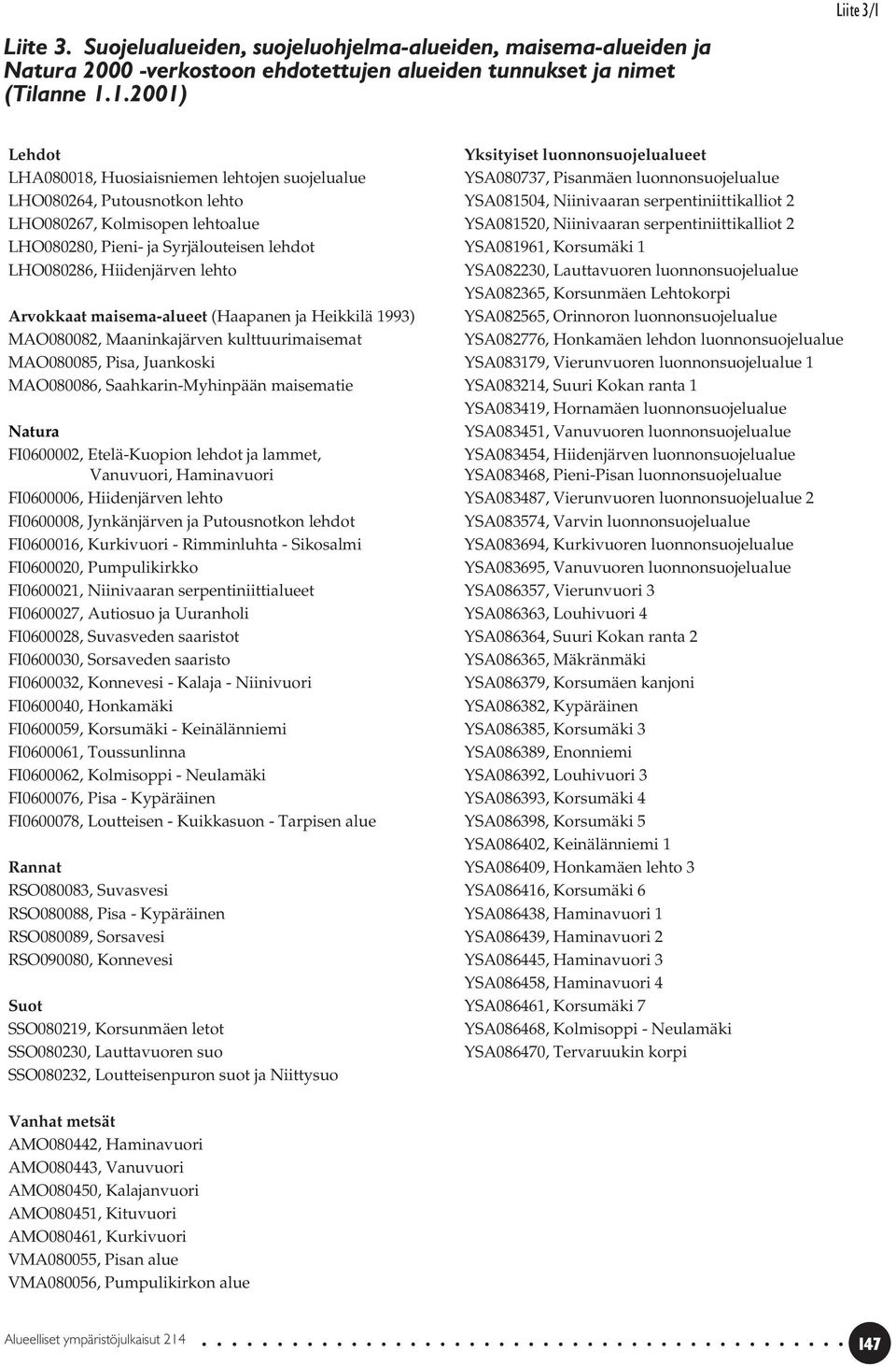 1.2001) Lehdot Yksityiset luonnonsuojelualueet LHA080018, Huosiaisniemen lehtojen suojelualue YSA080737, Pisanmäen luonnonsuojelualue LHO080264, Putousnotkon lehto YSA081504, Niinivaaran