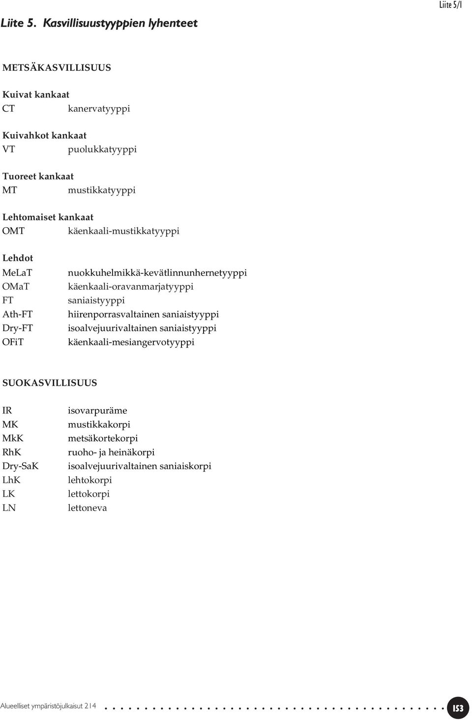 kankaat OMT käenkaali-mustikkatyyppi Lehdot MeLaT OMaT FT Ath-FT Dry-FT OFiT nuokkuhelmikkä-kevätlinnunhernetyyppi käenkaali-oravanmarjatyyppi saniaistyyppi