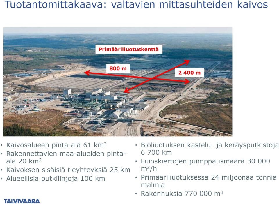 tieyhteyksiä 25 km Alueellisia putkilinjoja 100 km Bioliuotuksen kastelu- ja keräysputkistoja 6 700