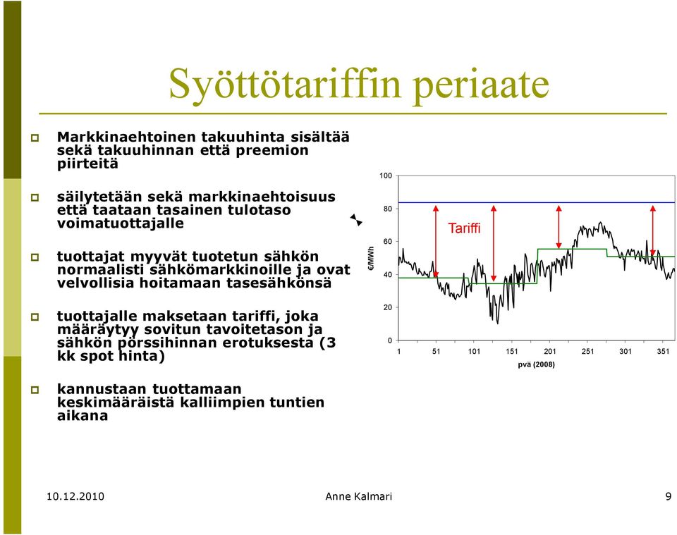 tasesähkönsä /MWh 80 60 40 Tariffi tuottajalle maksetaan tariffi, joka määräytyy sovitun tavoitetason ja sähkön pörssihinnan erotuksesta (3 kk