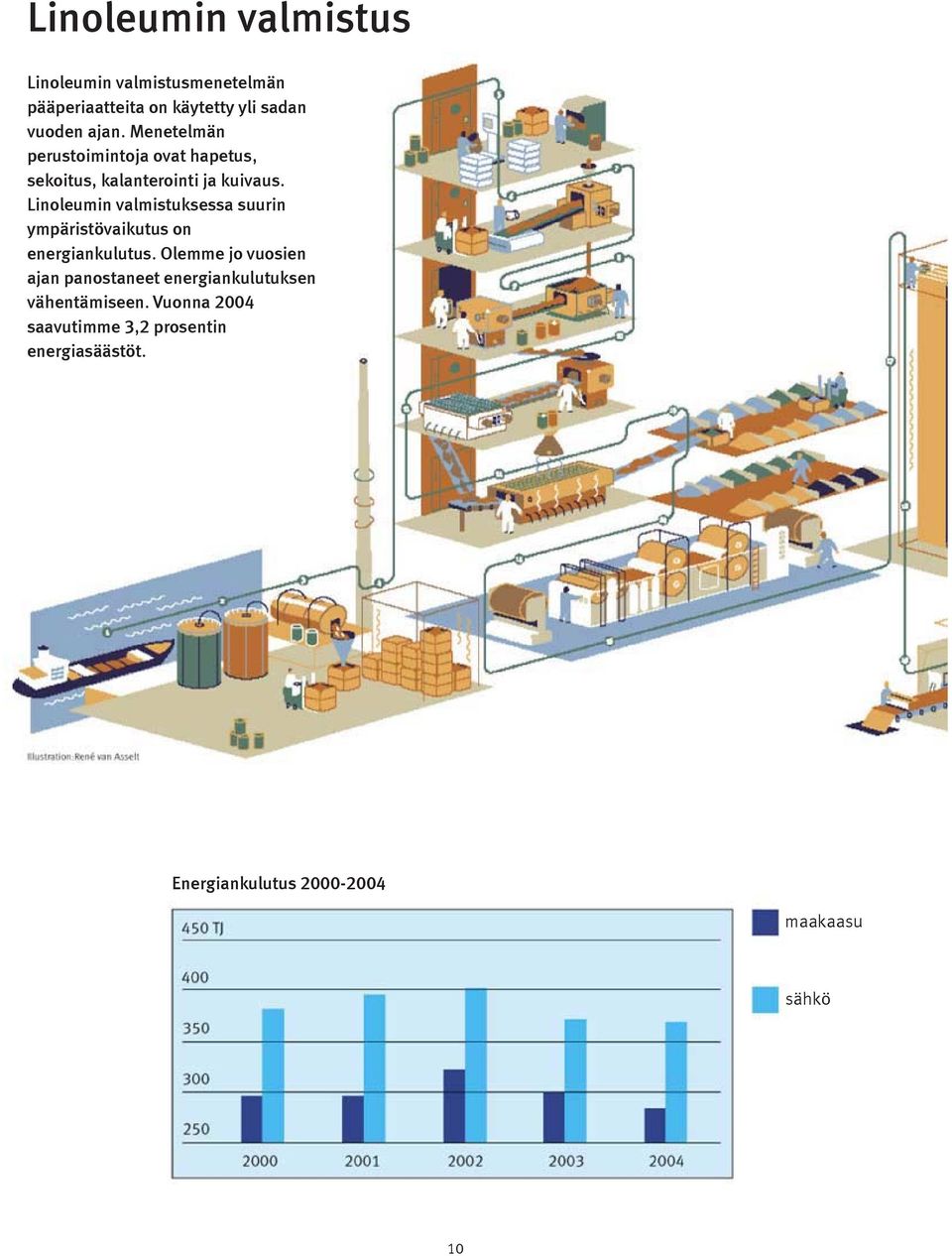 Linoleumin valmistuksessa suurin ympäristövaikutus on energiankulutus.