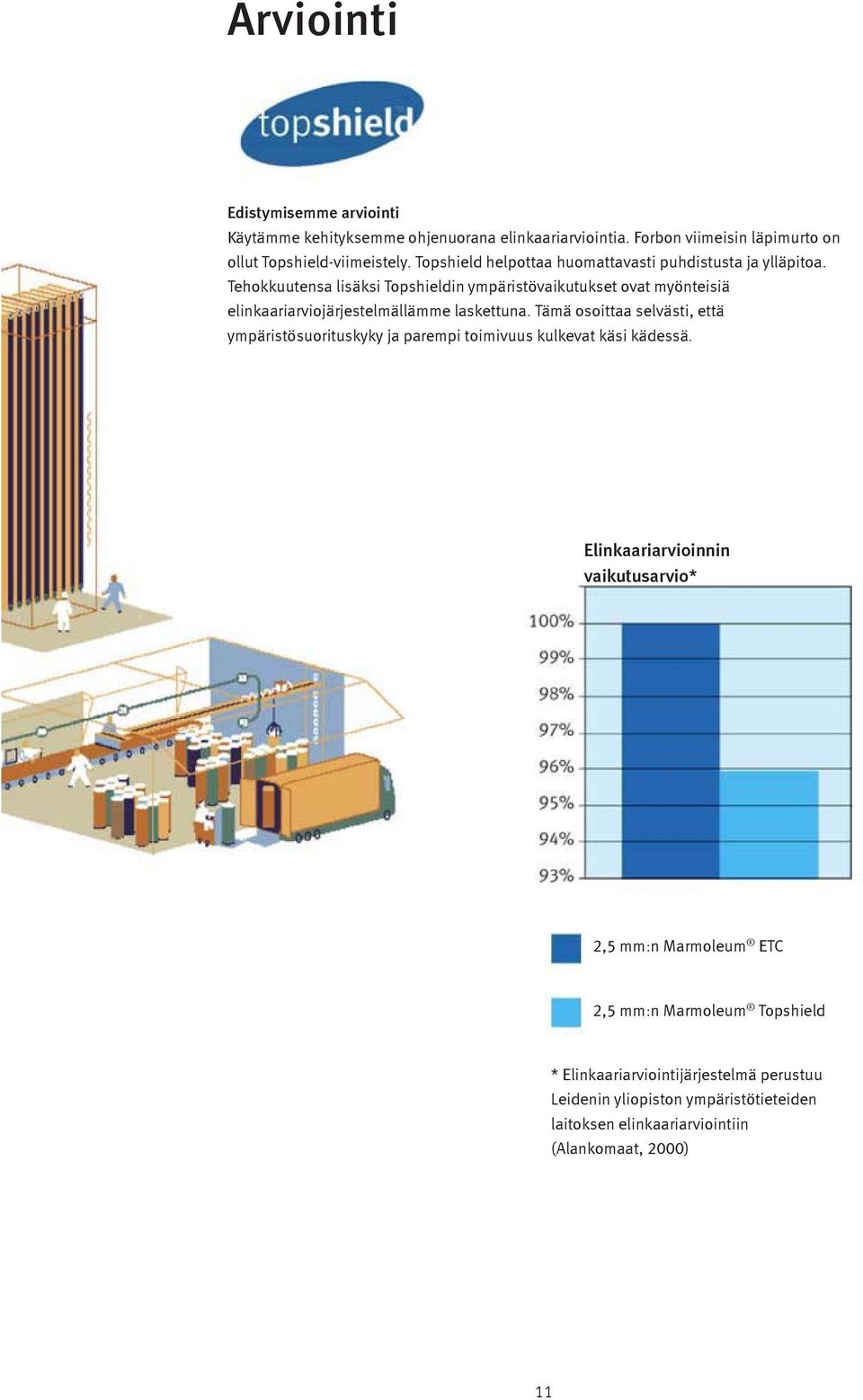 Tehokkuutensa lisäksi Topshieldin ympäristövaikutukset ovat myönteisiä elinkaariarviojärjestelmällämme laskettuna.