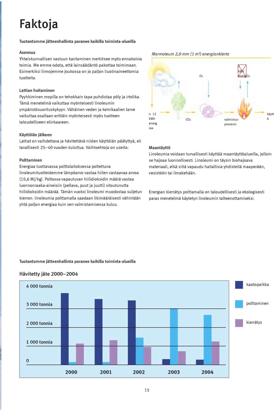 Marmoleum 2,0 mm (1 m²) energiankierto O₂ 7 kwh energ O₂ Lattian hoitaminen Pyyhkiminen mopilla on tehokkain tapa puhdistaa pöly ja irtolika.