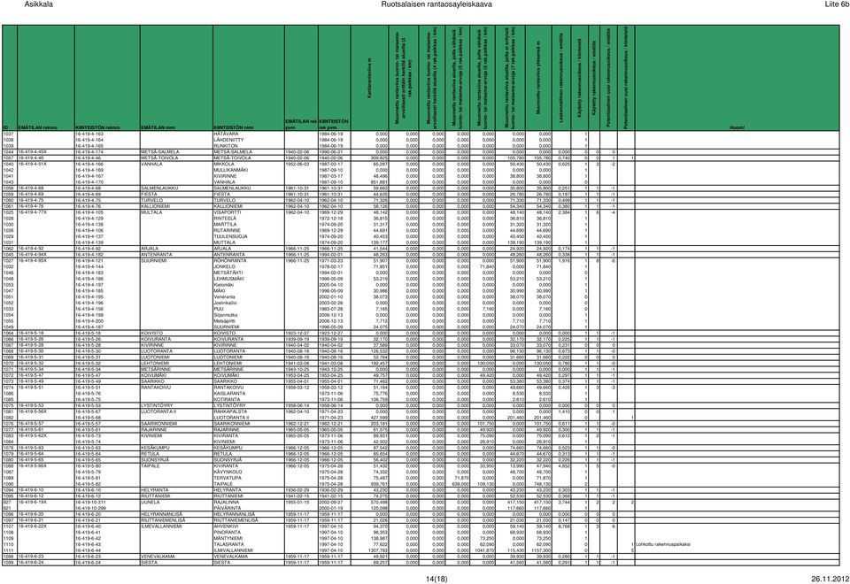 16-419-4-46 16-419-4-46 METSÄ-TOIVOLA METSÄ-TOIVOLA 1940-02-06 1940-02-06 309,825 0,000 0,000 0,000 0,000 105,780 105,780 0,740 0 0 1 1 1040 16-419-4-51X 16-419-4-166 VANHALA MIKKOLA 1952-06-03