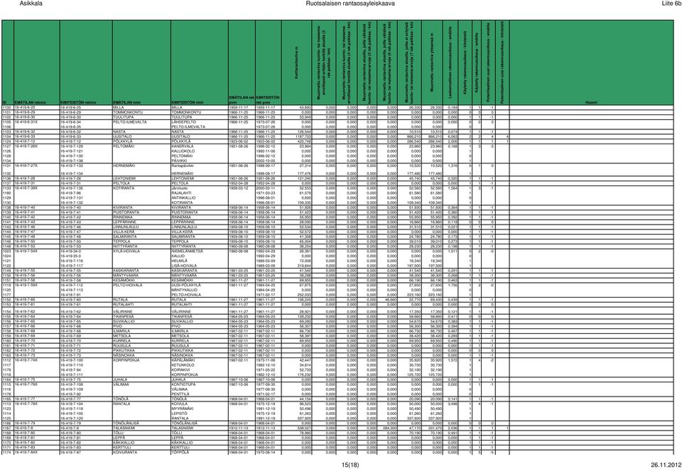 16-419-6-34 PELTO-ILMEVALTA LÄHDEPELTO 1966-11-25 1973-07-26 0,000 0,000 0,000 0,000 0,000 0,000 0,000 0,000 0 0 0 1106 16-419-6-35 PELTO-ILMEVALTA 1973-07-26 0,000 0,000 0,000 0,000 0,000 0,000
