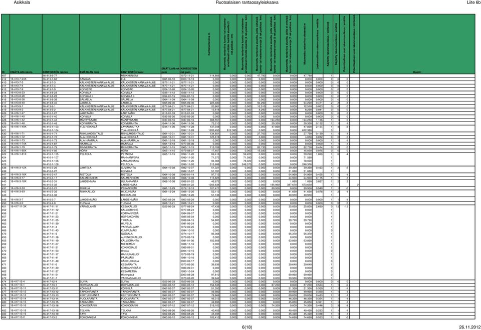KANAVA-ALUE KALKKISTEN KANAVA-ALUE 1877-11-21 1877-11-21 0,000 0,000 0,000 0,000 0,000 0,000 0,000 0,000 0 0 0 413 16-413-7-9 16-413-7-9 KOIVISTO KOIVISTO 1924-10-20 1924-10-20 0,000 0,000 0,000