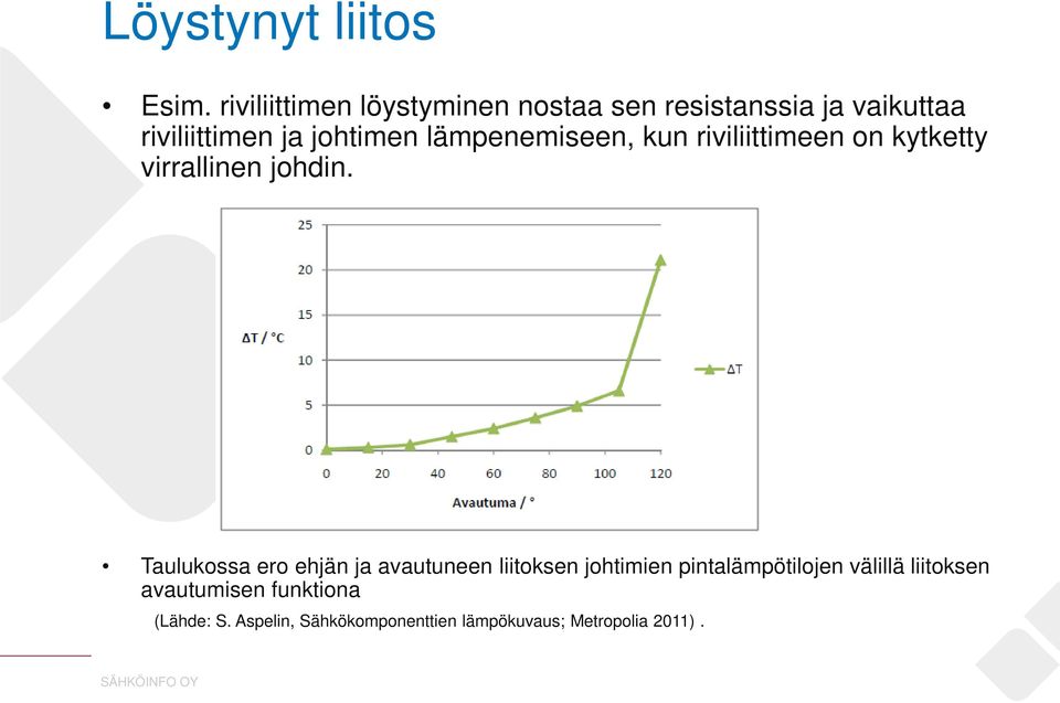 lämpenemiseen, kun riviliittimeen on kytketty virrallinen johdin.