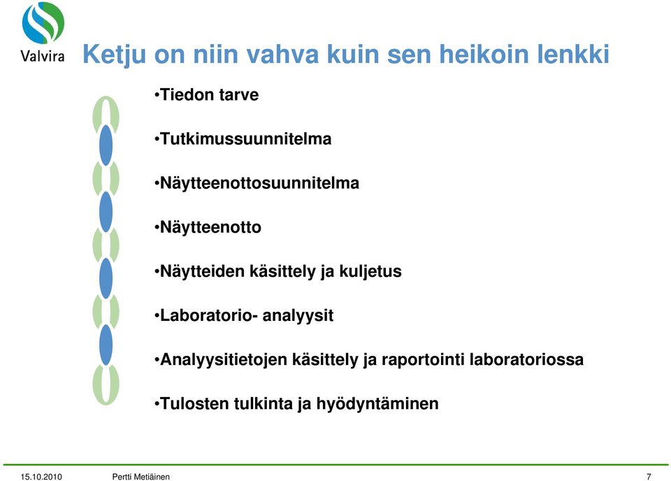 käsittely ja kuljetus Laboratorio- analyysit Analyysitietojen käsittely