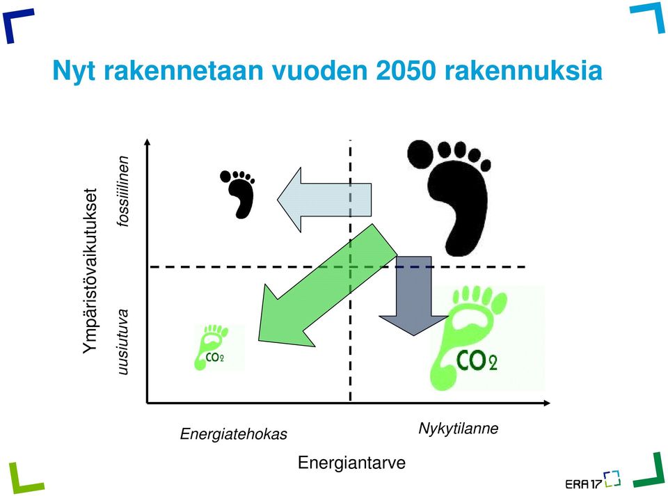 Ympäristövaikutukset uusiutuva