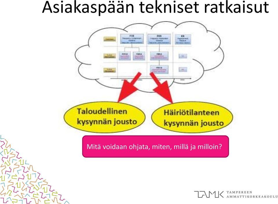 Mitä voidaan