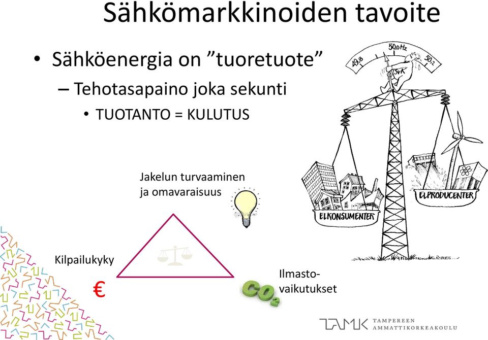 TUOTANTO = KULUTUS Jakelun turvaaminen ja