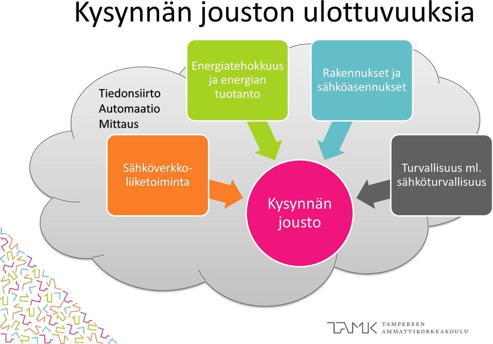 tuotanto Rakennukset ja sähköasennukset