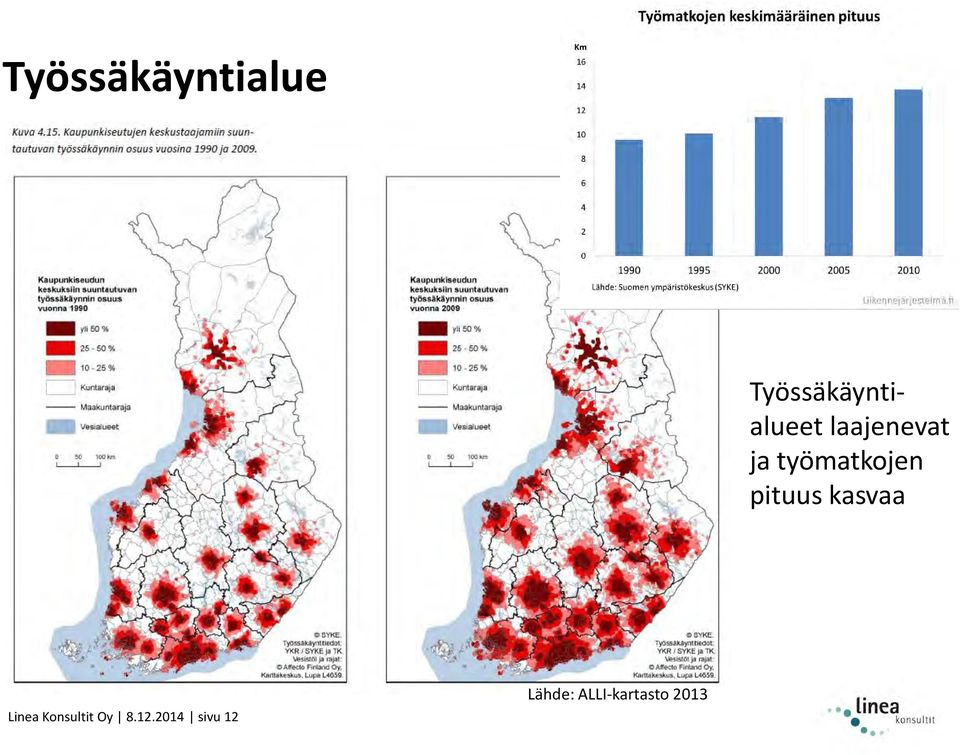 pituus kasvaa Linea Konsultit Oy 8.