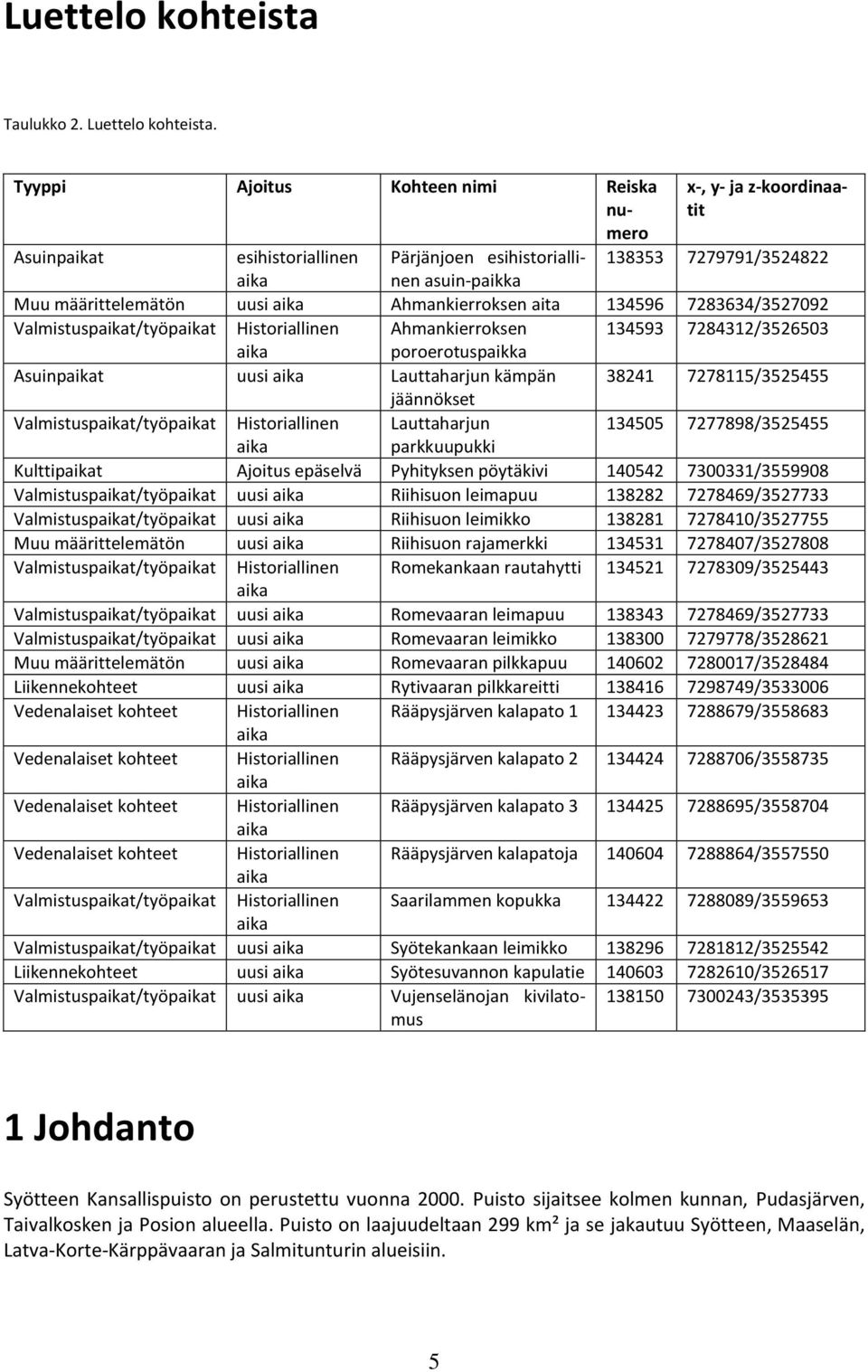 Ahmankierroksen aita 134596 7283634/3527092 Valmistuspaikat/työpaikat Historiallinen Ahmankierroksen 134593 7284312/3526503 aika poroerotuspaikka Asuinpaikat uusi aika Lauttaharjun kämpän 38241