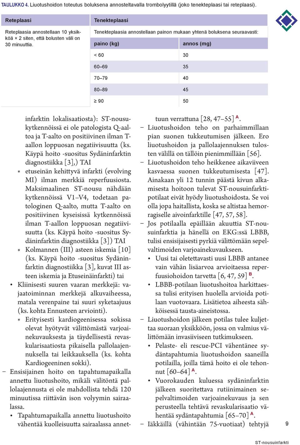 Tenekteplaasi Tenekteplaasia annostellaan painon mukaan yhtenä boluksena seuraavasti: paino (kg) annos (mg) < 60 30 60 69 35 70 79 40 80 89 45 90 50 infarktin lokalisaatiosta): ST-nousukytkennöissä