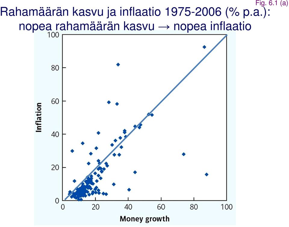 inflaatio 1975-2006 (% p.