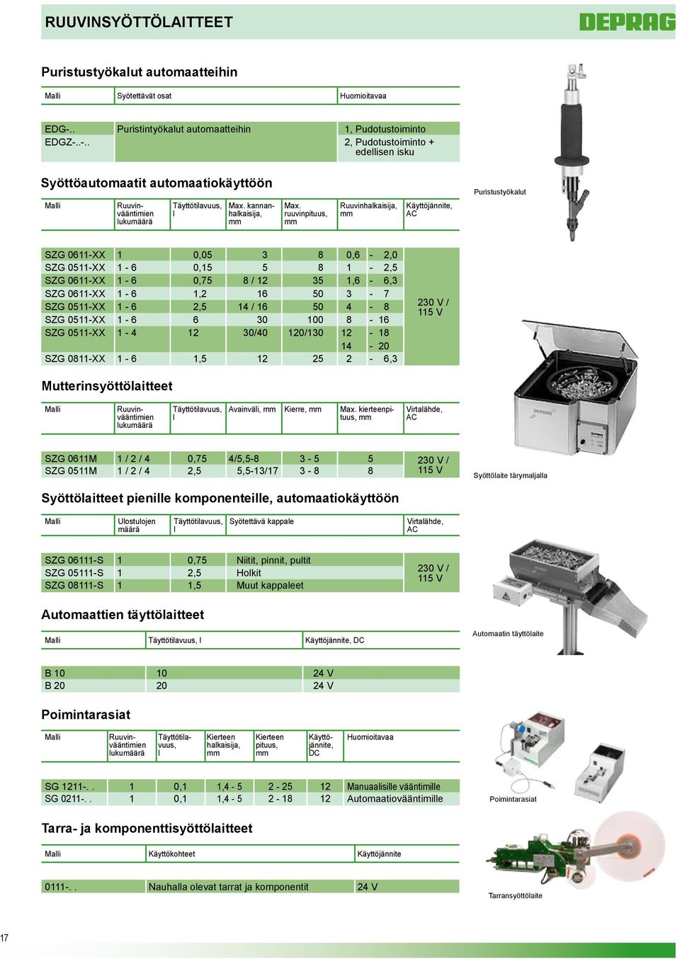 ruuvinpituus, Ruuvinhalkaisija, Käyttöjännite, AC SZG 0611XX 1 0,05 3 8 0,6 2,0 SZG 0511XX 1 6 0,15 5 8 1 2,5 SZG 0611XX 1 6 0,75 8 / 12 35 1,6 6,3 SZG 0611XX 1 6 1,2 16 50 3 7 SZG 0511XX 1 6 2,5 14