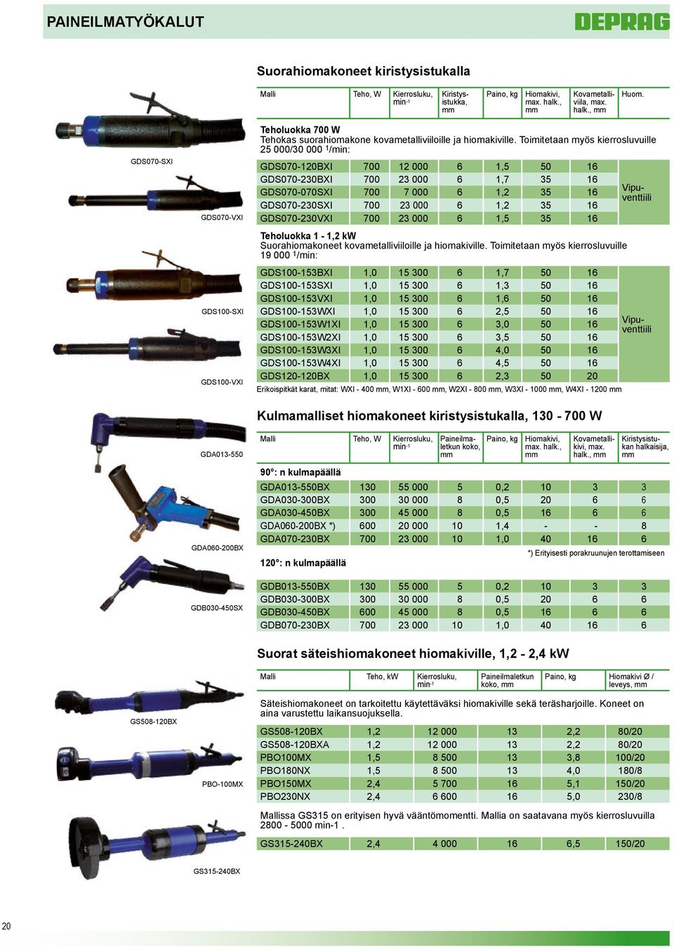 Toimitetaan myös kierrosluvuille 25 000/30 000 1 /min: GDS070120BXI 700 12 000 6 1,5 50 16 GDS070230BXI 700 23 000 6 1,7 35 16 GDS070070SXI 700 7 000 6 1,2 35 16 GDS070230SXI 700 23 000 6 1,2 35 16