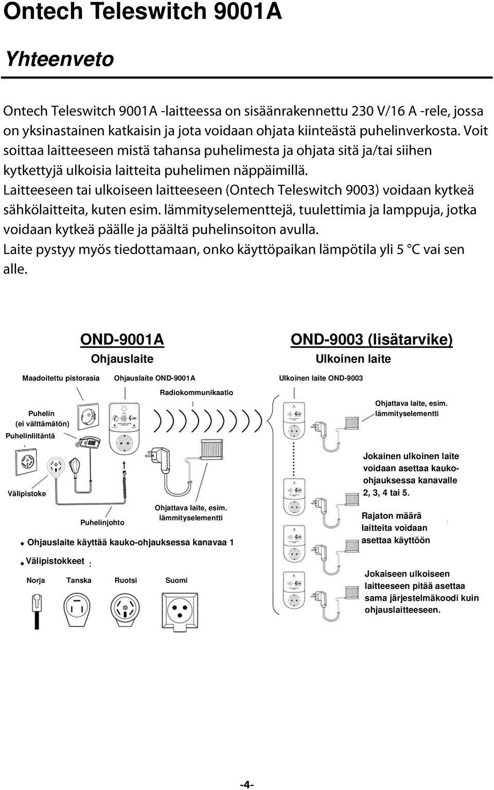 Laitteeseen tai ulkoiseen laitteeseen (Ontech Teleswitch 9003) voidaan kytkeä sähkölaitteita, kuten esim.