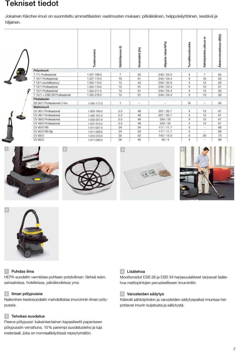 0 12 43 229 / 22.9 II 12 56 T 12/1 Professional 1.355-119.0 12 61 244 / 24.4 II 12 61 T 15/1 Professional 1.355-211.0 15 61 244 / 24.4 II 15 59 T 15/1 + ESB 28 Professional 1.355-218.0 15 61 244 / 24.4 II 15 59 Pikalakaisin EB 30/1 Professional Li-Ion 1.