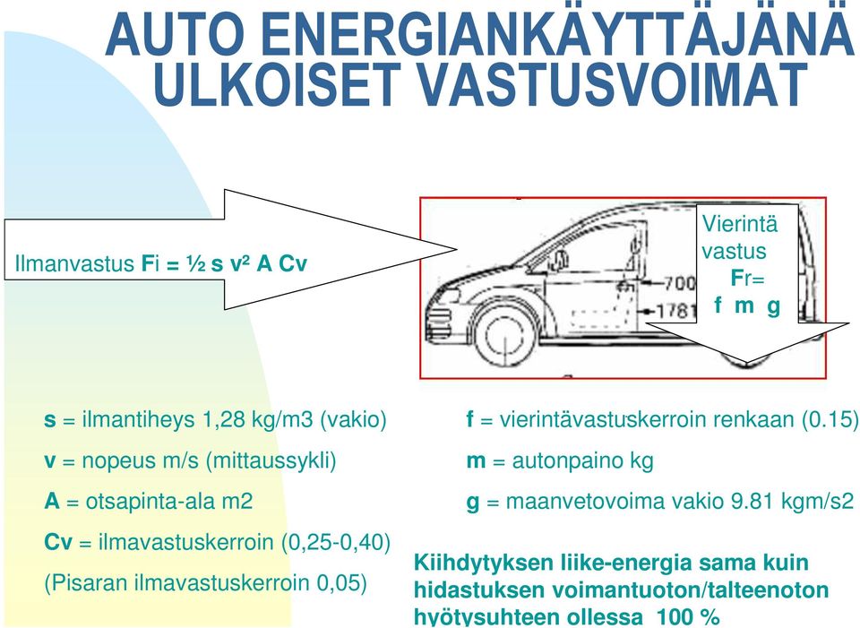 (0,25-0,40) (Pisaran ilmavastuskerroin 0,05) f = vierintävastuskerroin renkaan (0.