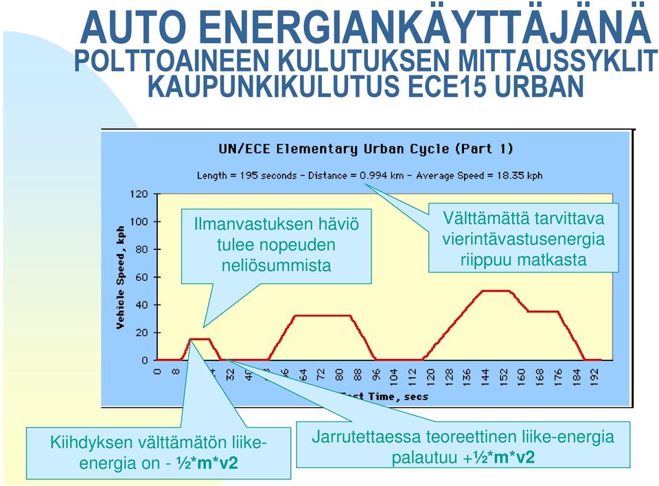 neliösummista Välttämättä tarvittava vierintävastusenergia riippuu matkasta