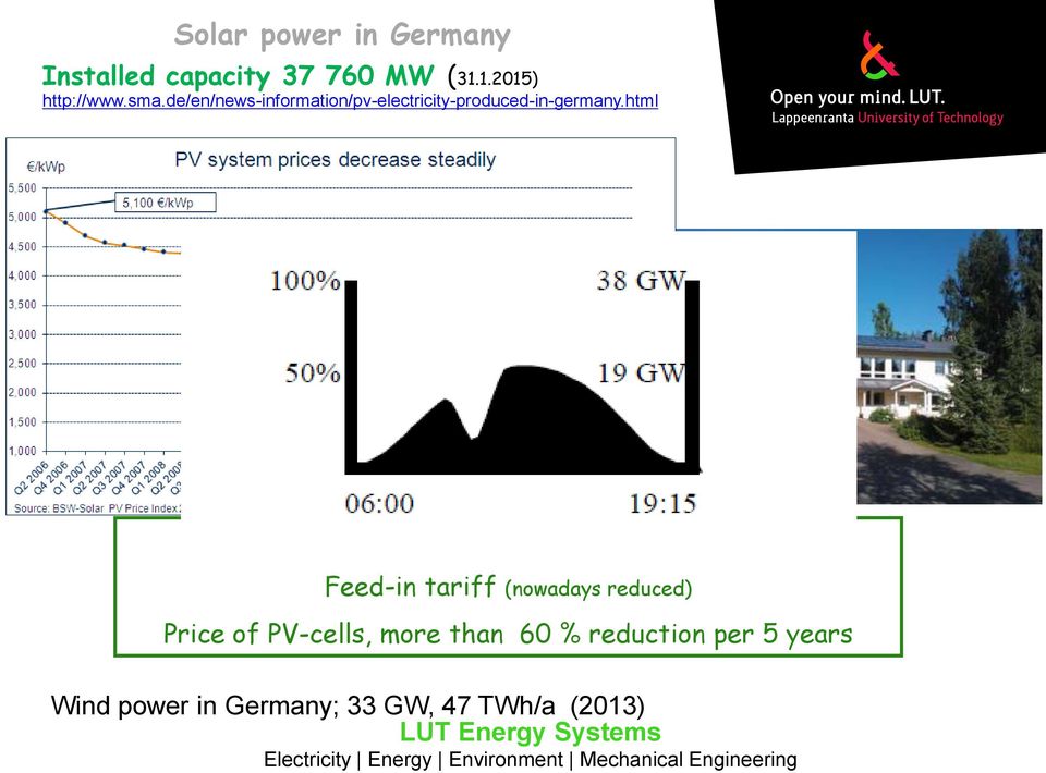 html Power to the people Feed-in tariff (nowadays reduced) Price of