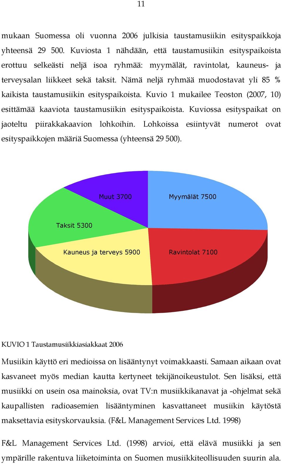 Nämä neljä ryhmää muodostavat yli 85 % kaikista taustamusiikin esityspaikoista. Kuvio 1 mukailee Teoston (2007, 10) esittämää kaaviota taustamusiikin esityspaikoista.