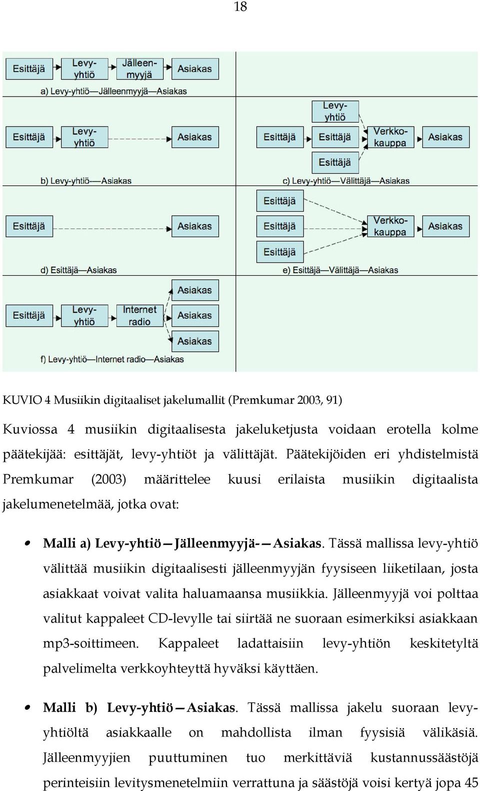 Tässä mallissa levy-yhtiö välittää musiikin digitaalisesti jälleenmyyjän fyysiseen liiketilaan, josta asiakkaat voivat valita haluamaansa musiikkia.