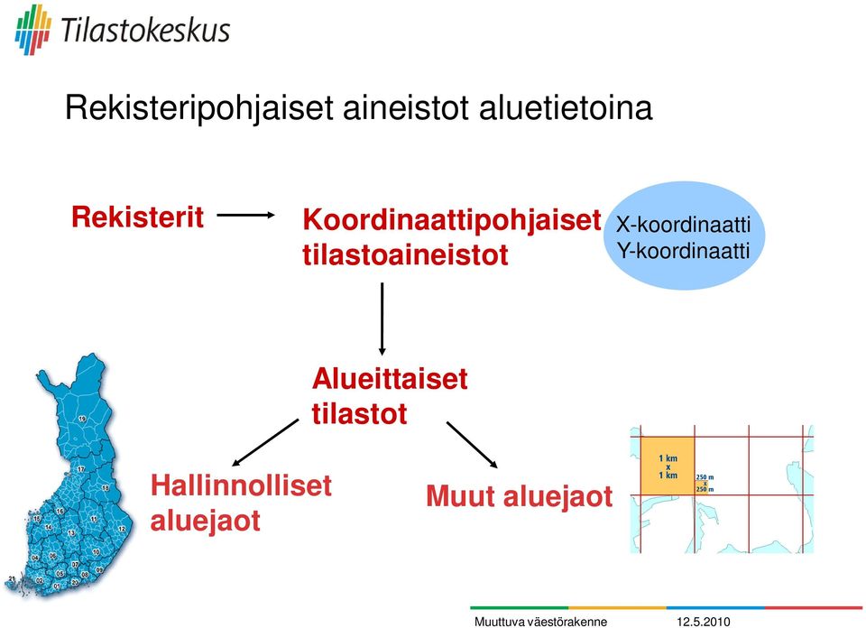 Y-koordinaatti Alueittaiset tilastot Hallinnolliset