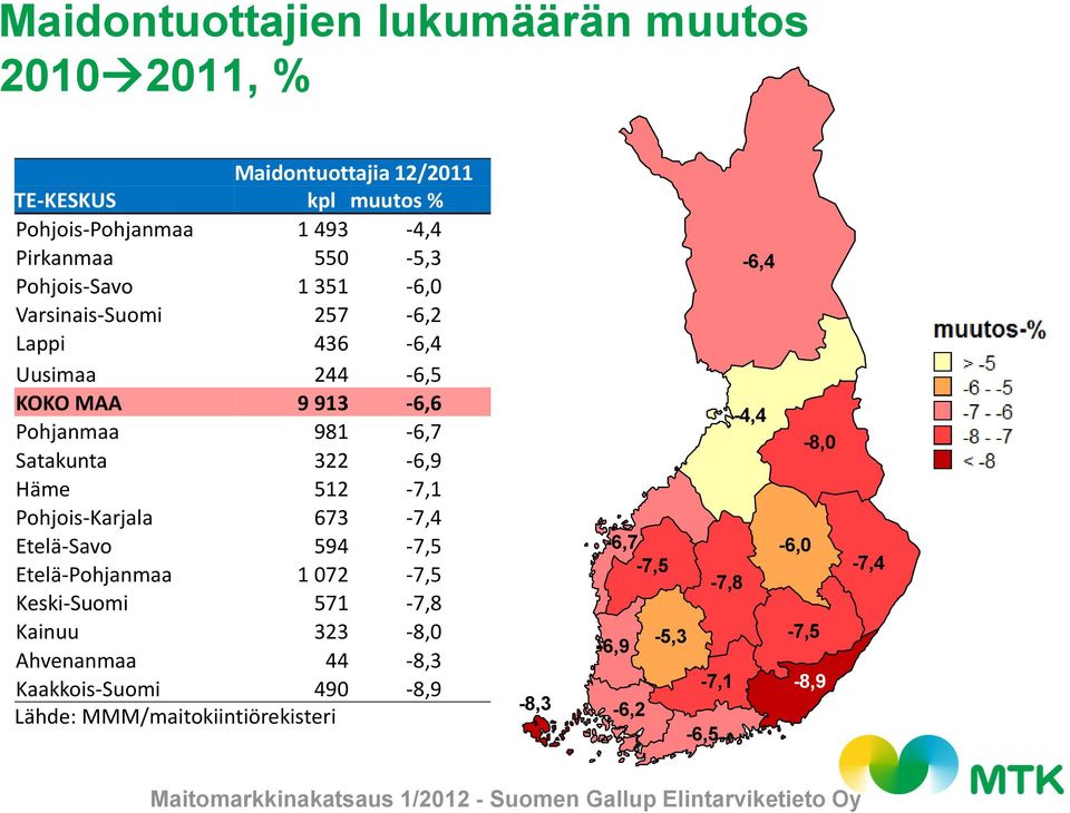 Etelä-Savo 594-7,5 Etelä- 1 072-7,5 Keski- 571-7,8 Kainuu 323-8,0 Ahvenanmaa 44-8,3 Kaakkois- 490-8,9 Lähde: