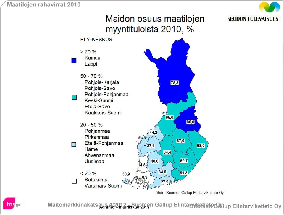 marraskuu - Suomen 2011 Gallup