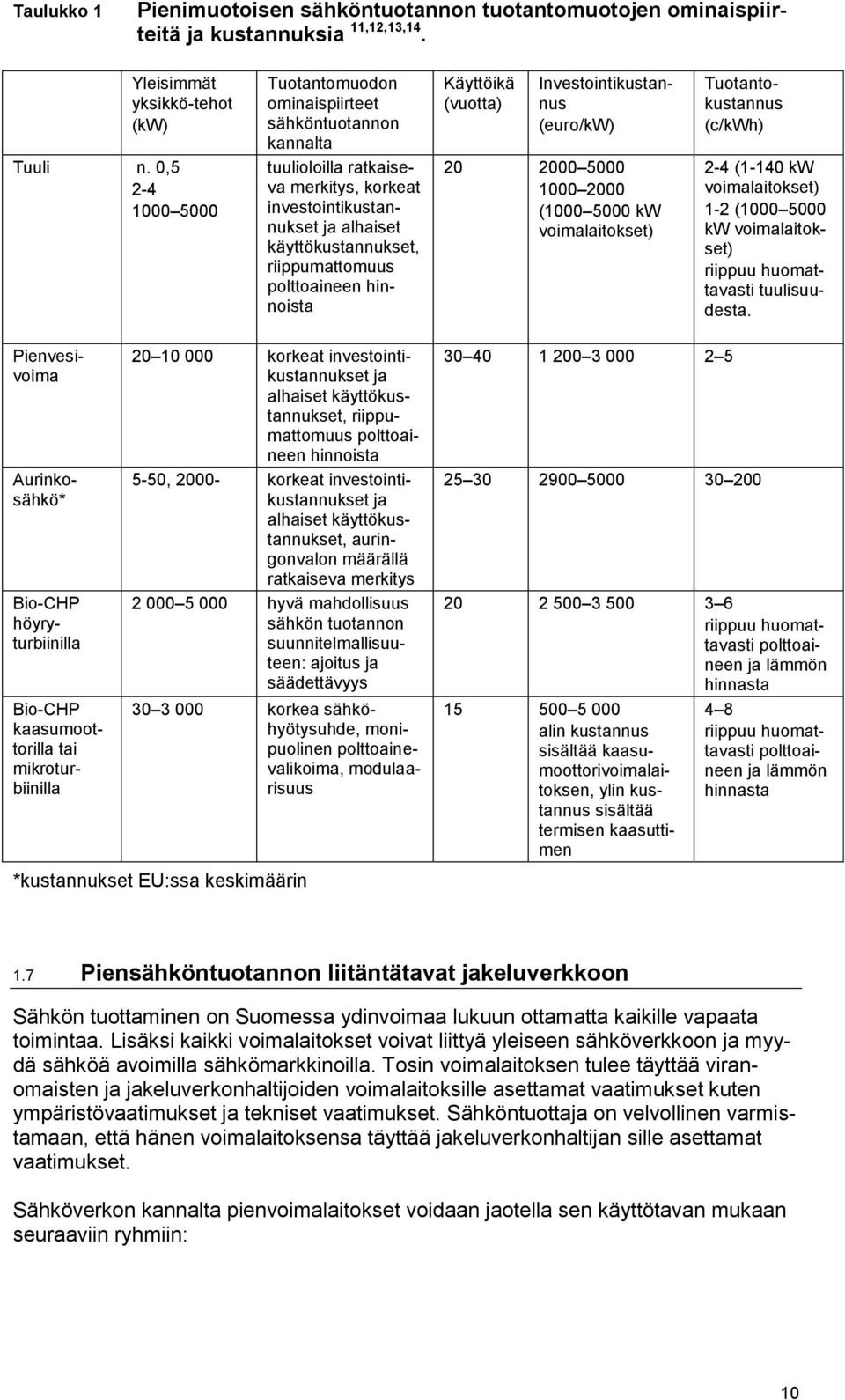 0,5 2-4 1000 5000 tuulioloilla ratkaiseva merkitys, korkeat investointikustannukset ja alhaiset käyttökustannukset, riippumattomuus polttoaineen hinnoista 20 2000 5000 1000 2000 (1000 5000 kw