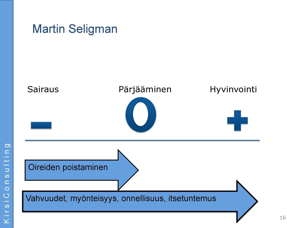 Oireiden poistaminen