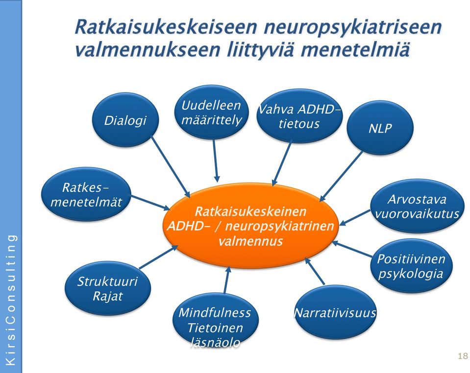 Struktuuri Rajat Ratkaisukeskeinen ADHD- / neuropsykiatrinen valmennus