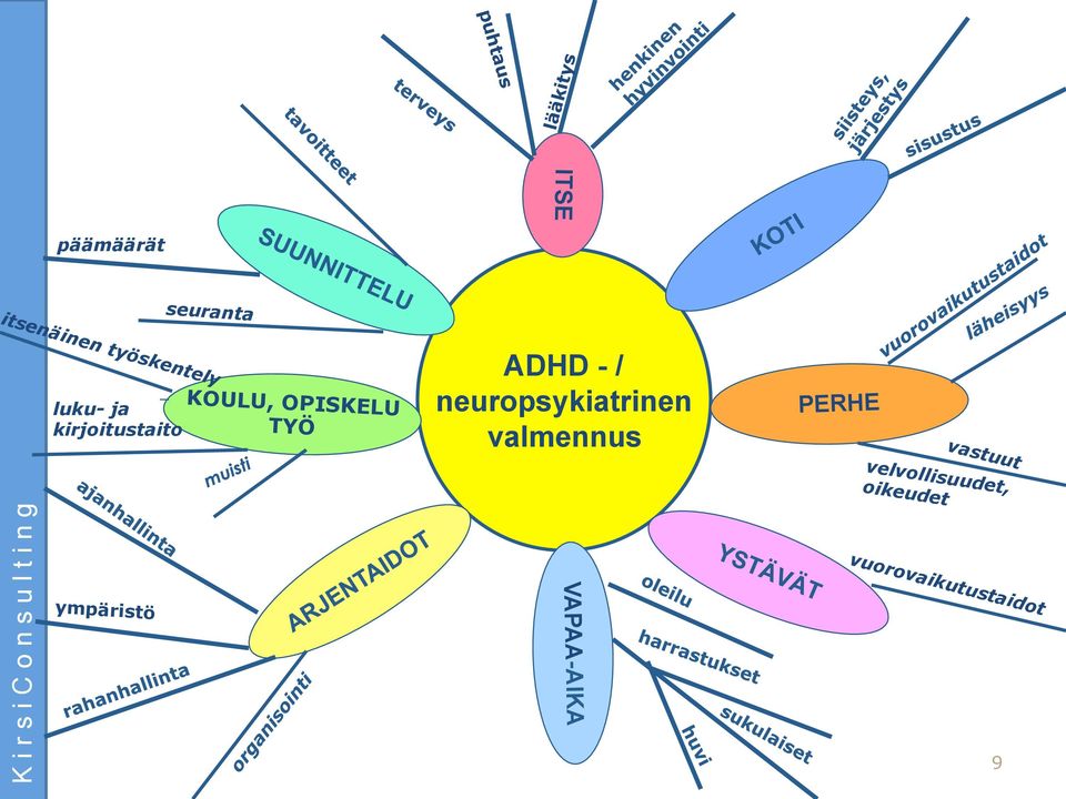 ADHD - / neuropsykiatrinen valmennus PERHE vastuut