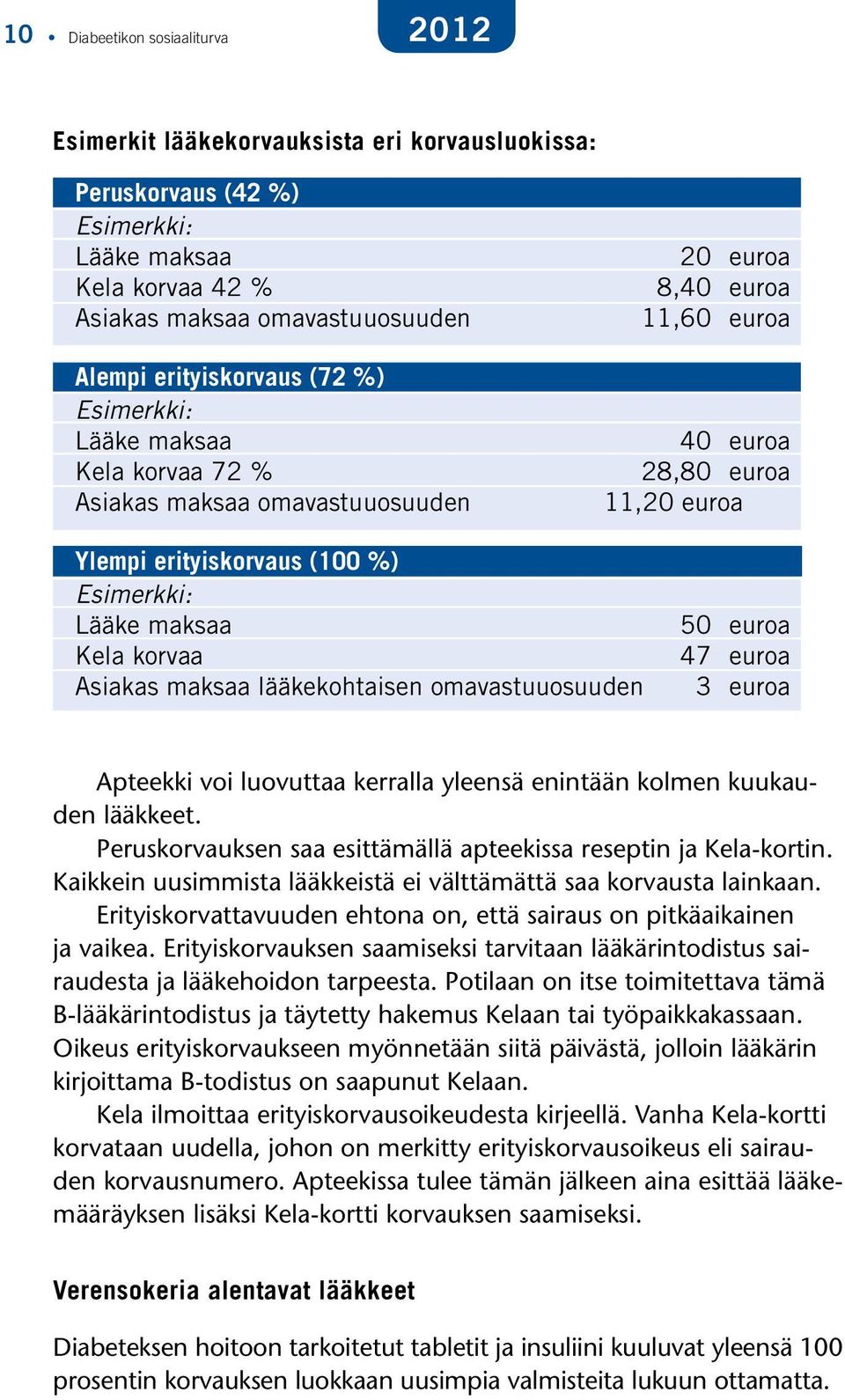 Kela korvaa Asiakas maksaa lääkekohtaisen omavastuuosuuden 50 euroa 47 euroa 3 euroa Apteekki voi luovuttaa kerralla yleensä enintään kolmen kuukauden lääkkeet.