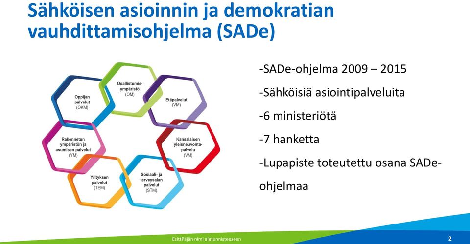 asiointipalveluita -6 ministeriötä -7 hanketta