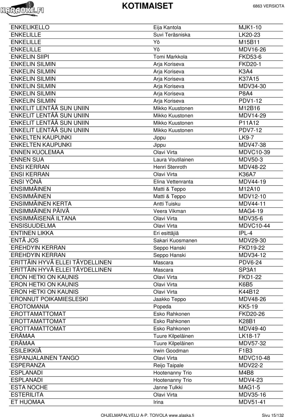 Kuustonen M12B16 ENKELIT LENTÄÄ SUN UNIIN Mikko Kuustonen MDV14-29 ENKELIT LENTÄÄ SUN UNIIN Mikko Kuustonen P11A12 ENKELIT LENTÄÄ SUN UNIIN Mikko Kuustonen PDV7-12 ENKELTEN KAUPUNKI Jippu LK9-7