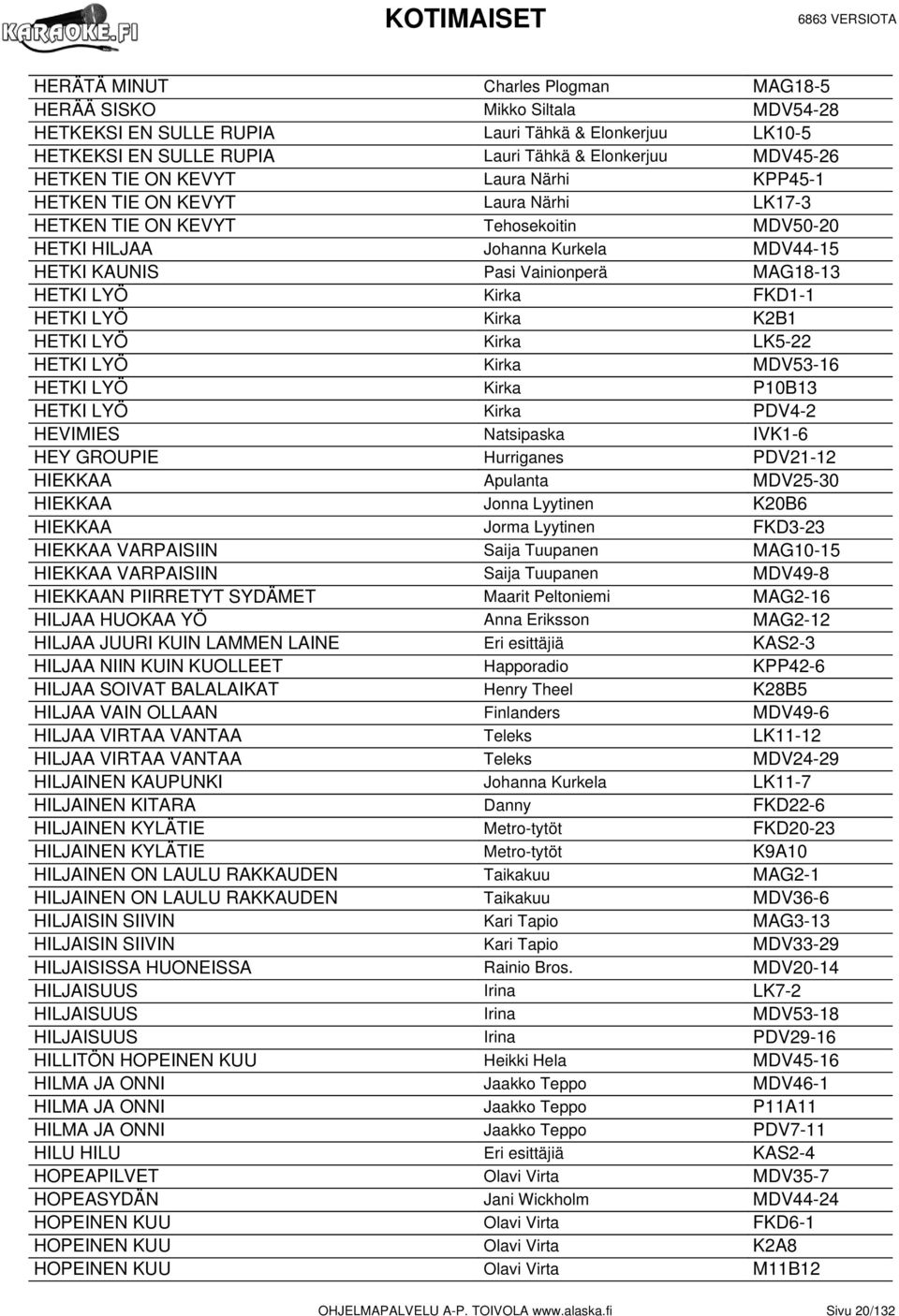 FKD1-1 HETKI LYÖ Kirka K2B1 HETKI LYÖ Kirka LK5-22 HETKI LYÖ Kirka MDV53-16 HETKI LYÖ Kirka P10B13 HETKI LYÖ Kirka PDV4-2 HEVIMIES Natsipaska IVK1-6 HEY GROUPIE Hurriganes PDV21-12 HIEKKAA Apulanta