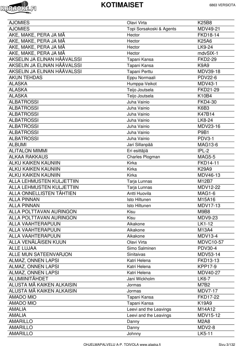 ALASKA Humppa-Veikot MDV43-1 ALASKA Teijo Joutsela FKD21-29 ALASKA Teijo Joutsela K10B4 ALBATROSSI Juha Vainio FKD4-30 ALBATROSSI Juha Vainio K6B3 ALBATROSSI Juha Vainio K47B14 ALBATROSSI Juha Vainio