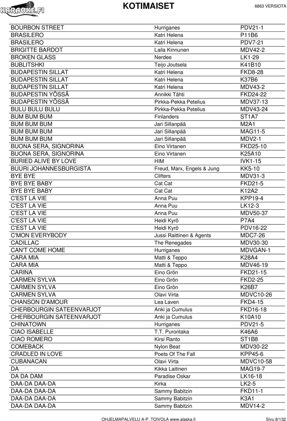 MDV37-13 BULU BULU BULU Pirkka-Pekka Petelius MDV43-24 BUM BUM BUM Finlanders ST1A7 BUM BUM BUM Jari Sillanpää M2A1 BUM BUM BUM Jari Sillanpää MAG11-5 BUM BUM BUM Jari Sillanpää MDV2-1 BUONA SERA,