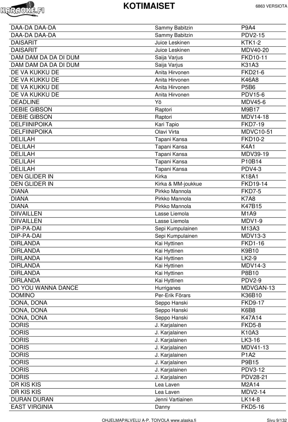 Raptori M9B17 DEBIE GIBSON Raptori MDV14-18 DELFIINIPOIKA Kari Tapio FKD7-19 DELFIINIPOIKA Olavi Virta MDVC10-51 DELILAH Tapani Kansa FKD10-2 DELILAH Tapani Kansa K4A1 DELILAH Tapani Kansa MDV39-19